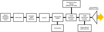 The thermal sensation threshold and its reliability induced by the exposure to 28 GHz millimeter-wave